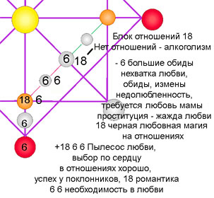 Хвост в матрице судьбы